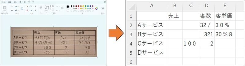 桁数の少ない文字の一部は変換ができている