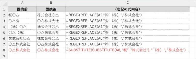 ㈱と（株）を「株式会社」に置換しています