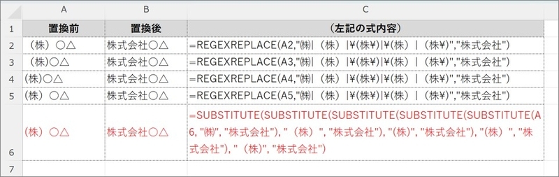 置換対象が多い場合も、SUBSTITUTE関数よりシンプルな数式です。