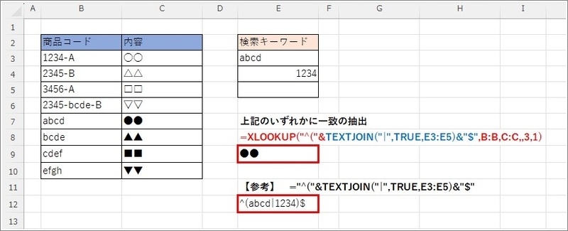 正規表現にキャレットとドルを使用して表現している
