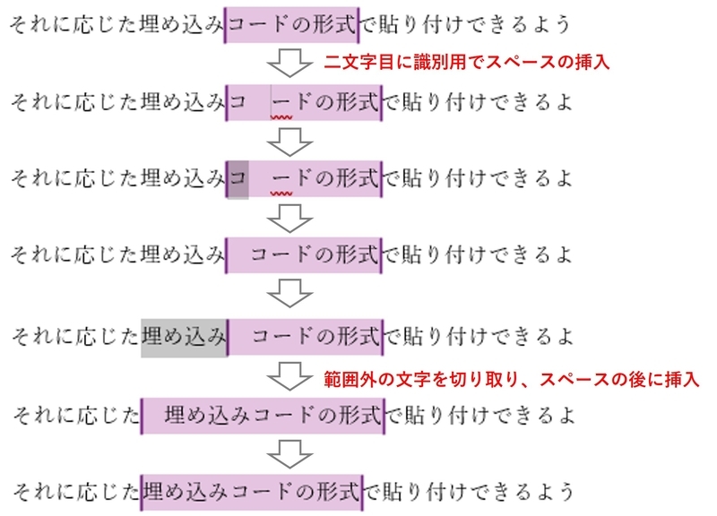二文字目に、文章の識別用でスペースを一旦挿入している
