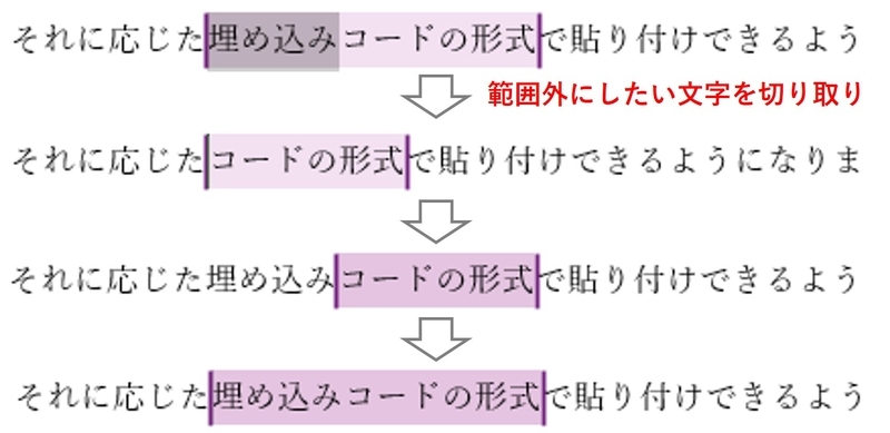 範囲外の文字列を切り取り、範囲外に貼り付けしています