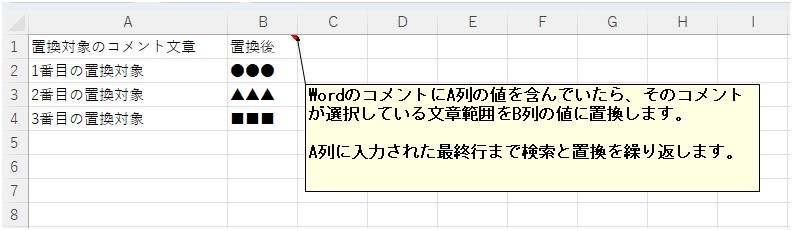 Excelのシートで、置換の指定場所、置換後の文字列の一覧があります