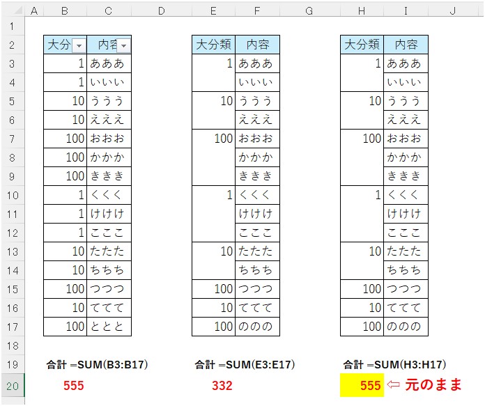 セル結合の表で、同じ表に見えるが合計値があわない