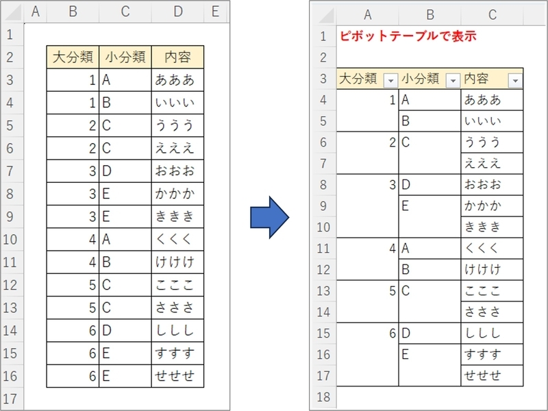 連続する値を非表示にして、情報量を減らしています