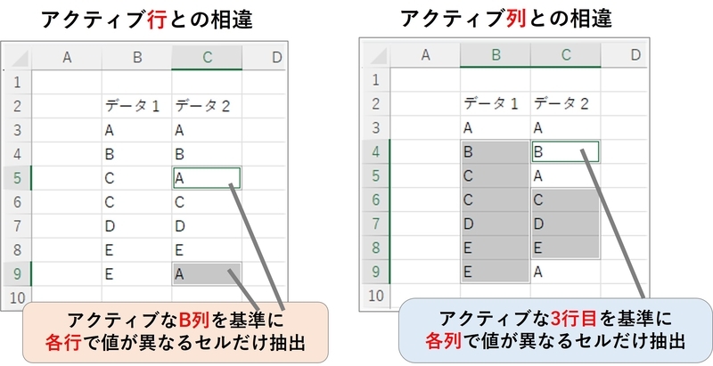 アクティブな行（列）を基準に、値が異なるセルだけが選択されている