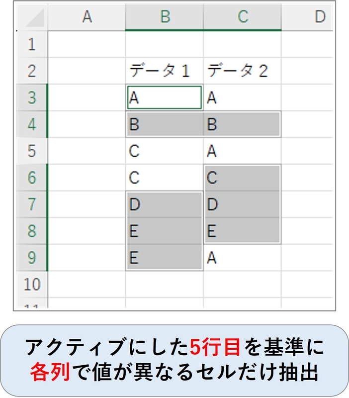 ５行目を基準にして異なるセルの値が選択されている