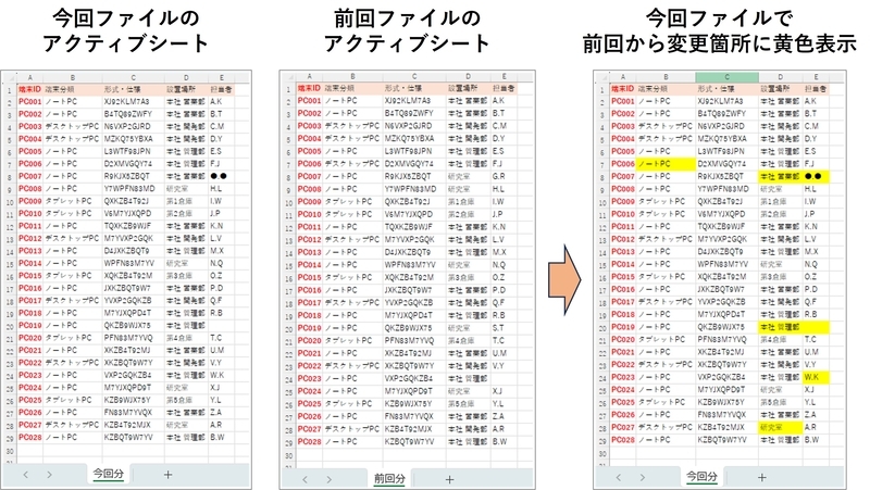 同じセル位置にある値が異なる場合、そのセルを黄色にしている