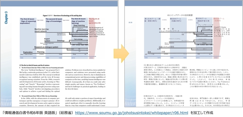 PDFが、レイアウトを維持したまま英語から日本語に変換されています