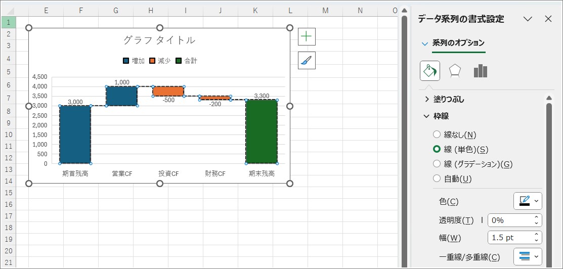 一旦、枠線を設定する