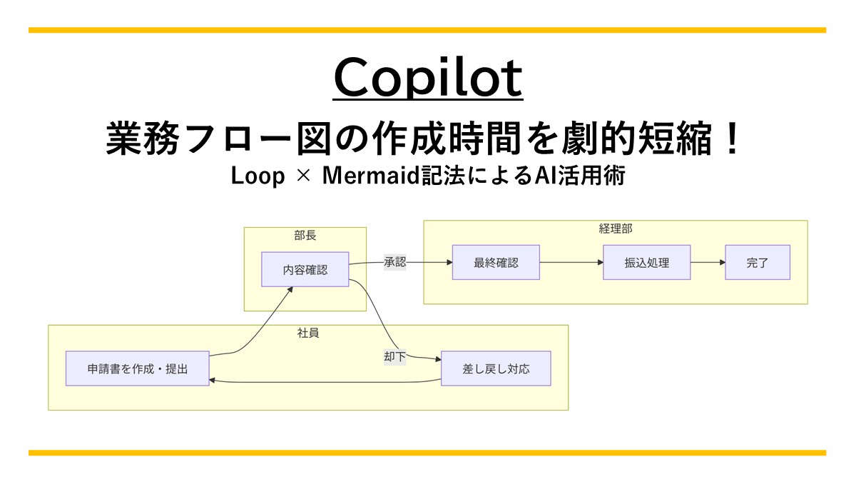 Copilot】業務フロー図の作成時間を劇的短縮！Loop × Mermaid記法
