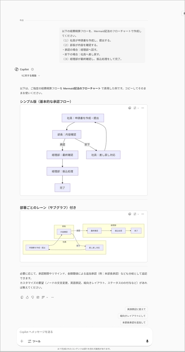 シンプル版（基本的な承認フロー）と、部署ごとのレーン（サブグラフ）付きが作成されている