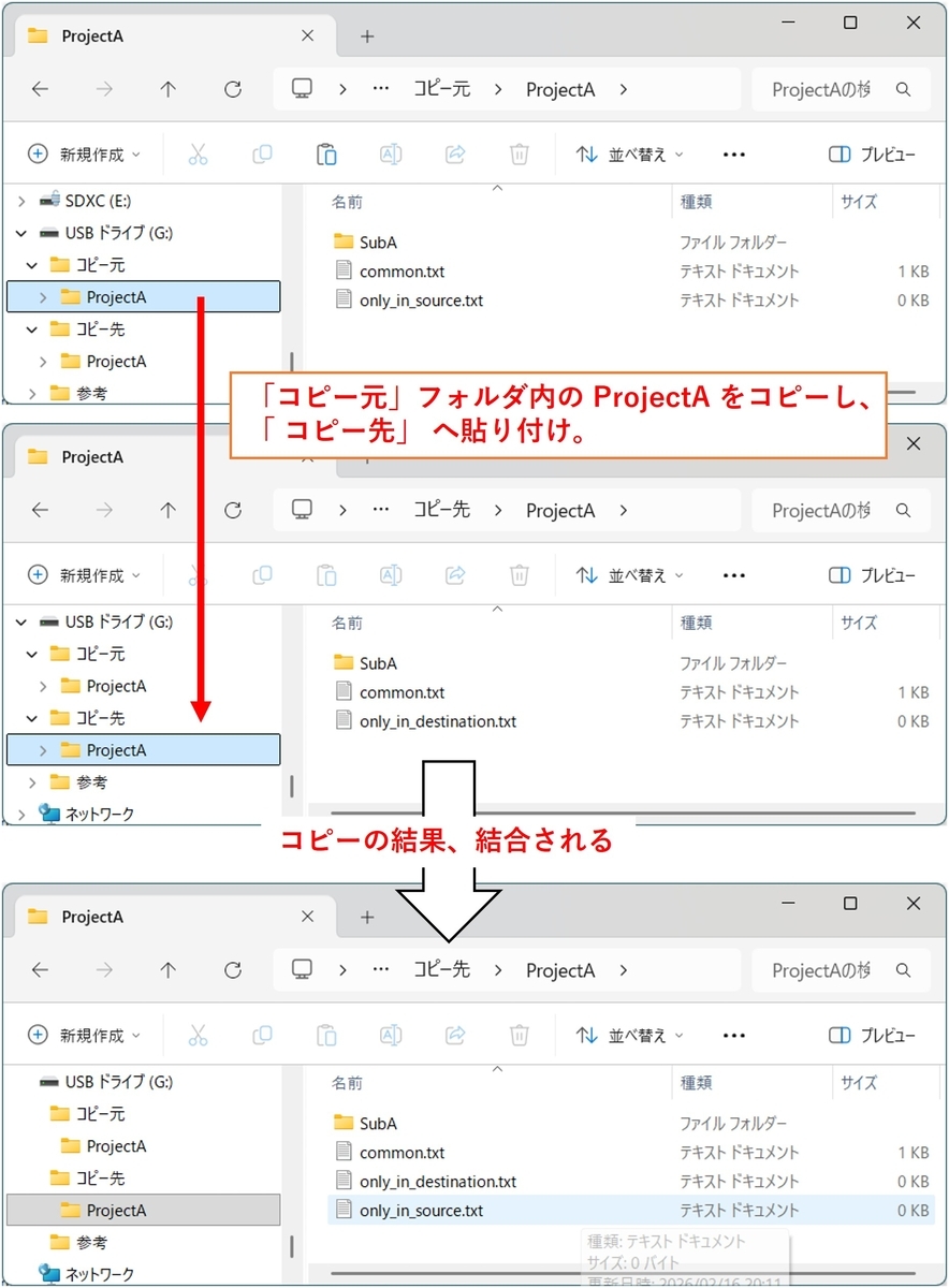  同名フォルダの結合（マージ）をしているイメージ