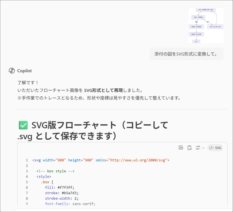 ファイルをコピー貼り付けし、「添付の図をSVG形式に変換して」と指示している図