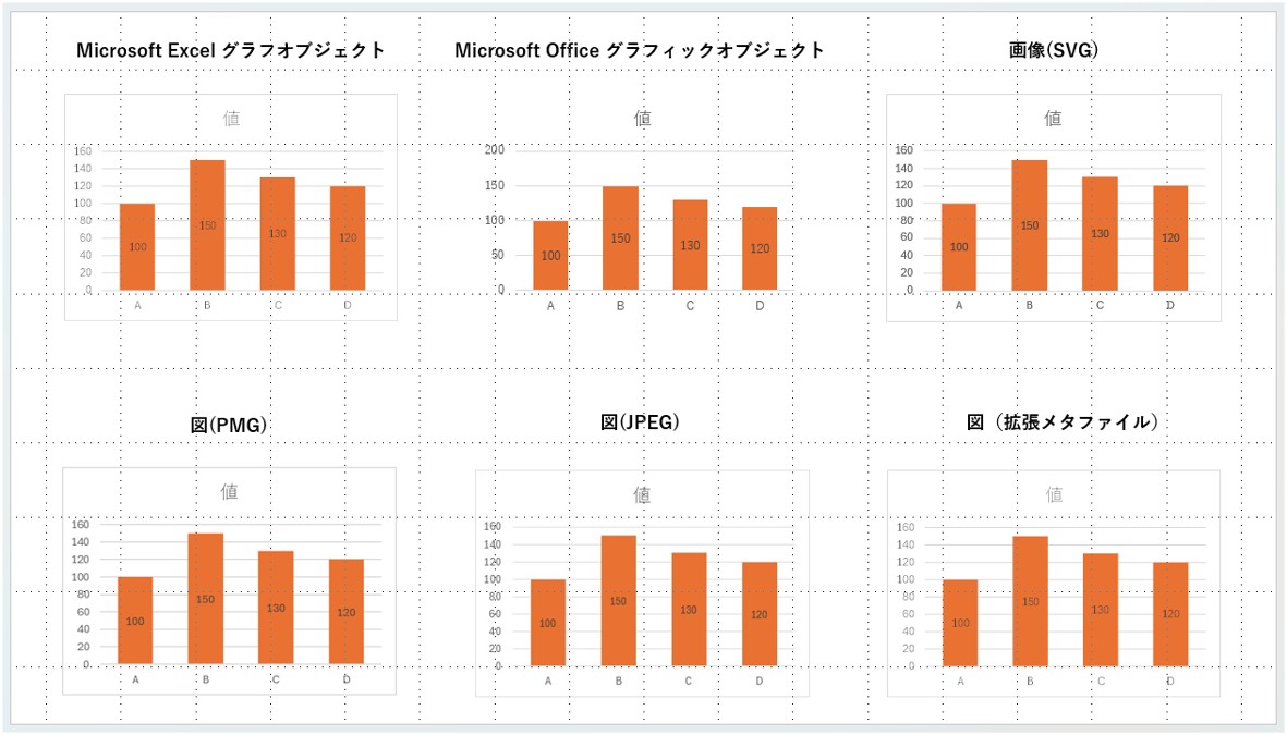 Microsoft Excel グラフオブジェクト、Microsoft Office グラフィックオブジェクト、画像(SVG)など6種類のサンプル