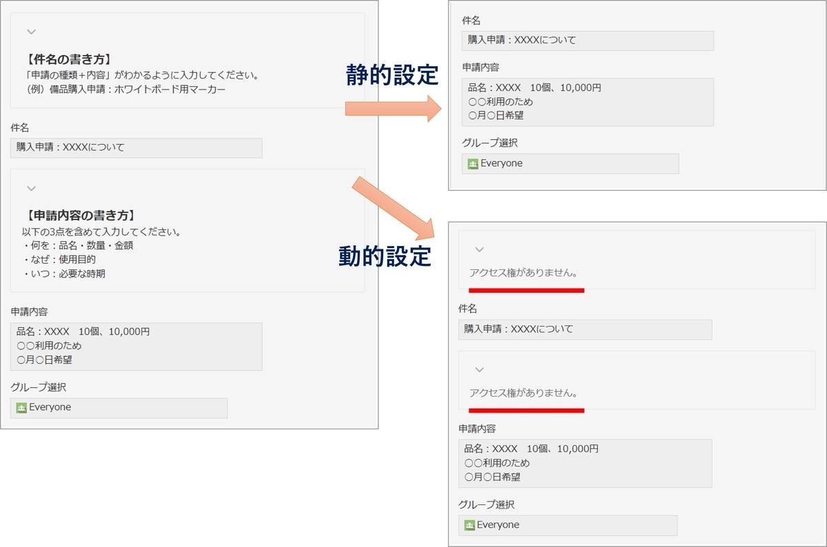 アクセス権の設定で「非表示」と「アクセス権がありません。」の表示イメージ