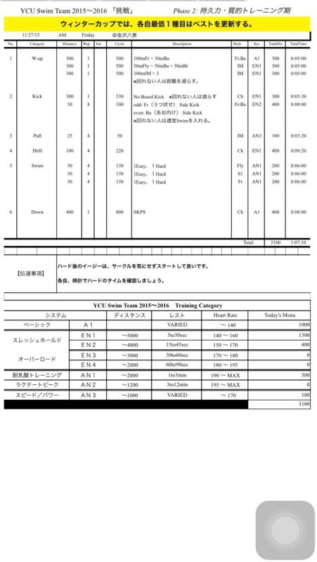 f:id:ycuswim:20151127143441j:image