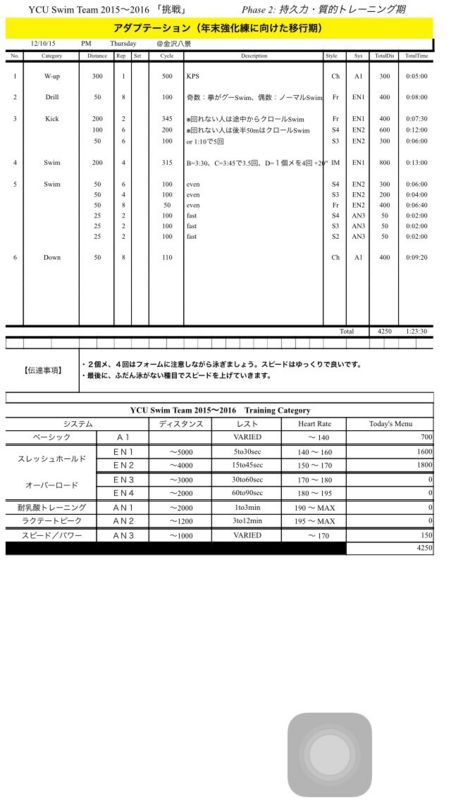 f:id:ycuswim:20151211114952j:image