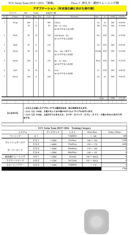 f:id:ycuswim:20151211114954j:image