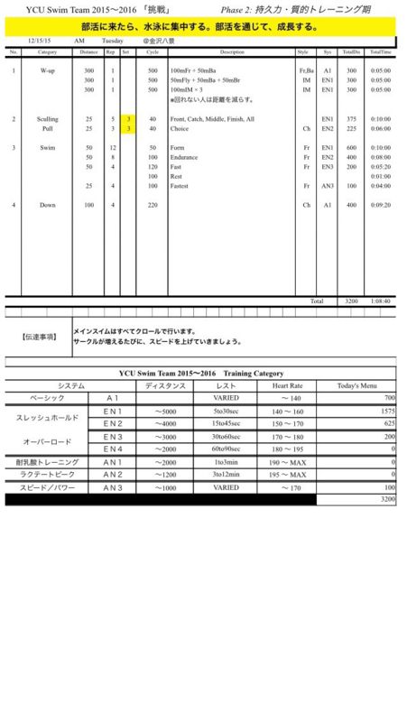 f:id:ycuswim:20151215231450j:image