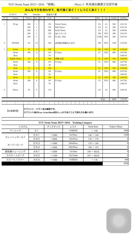 f:id:ycuswim:20151226203615j:image