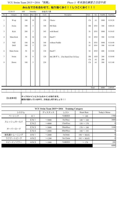 f:id:ycuswim:20151226203658j:image