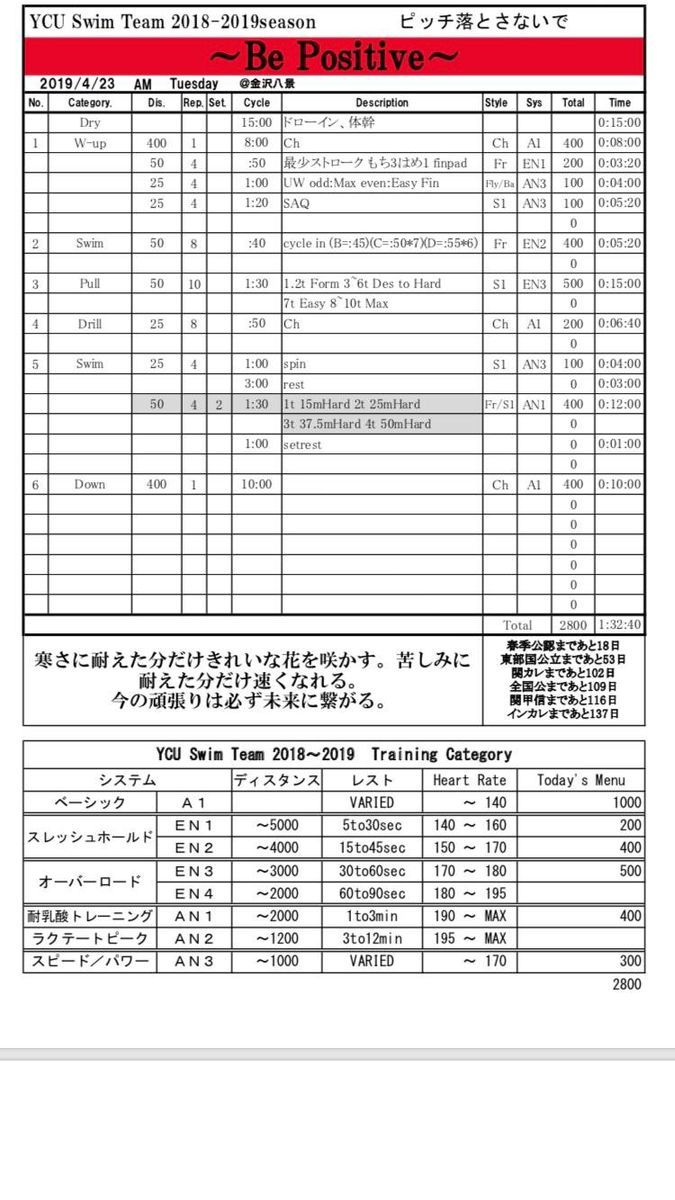 f:id:ycuswim:20190423111937j:plain f:id:ycuswim:20190423111937j:plain