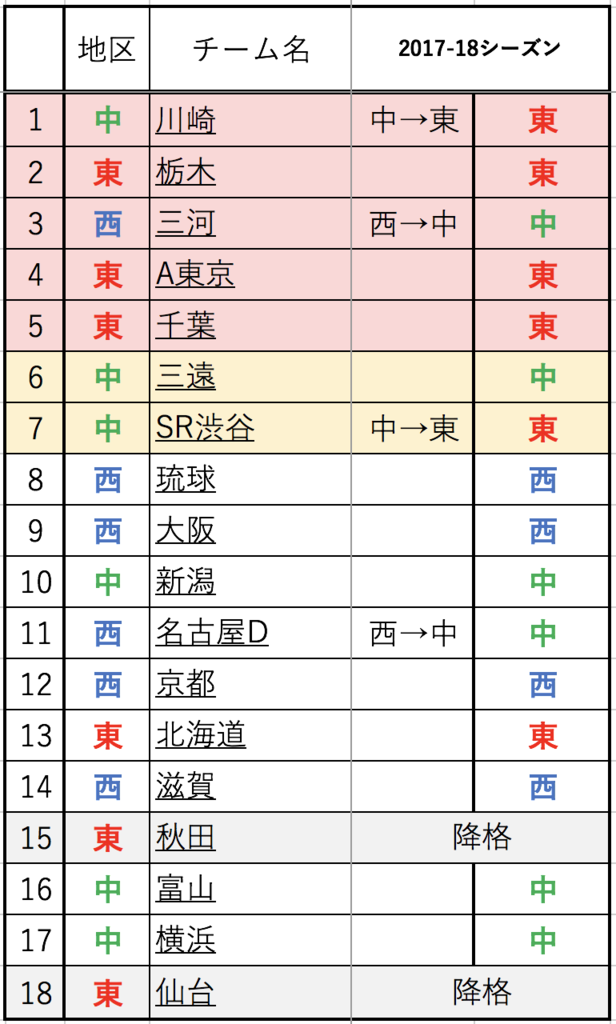 f:id:ydk8100:20170829151922p:plain