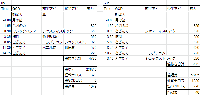 Ff14 パッチ5 15青魔道士スキル回し モルボルチャレンジ 外部記憶装置 Txt Ff14 パッチ5 15青魔道士スキル回し モルボルチャレンジ 外部記憶装置 Txt