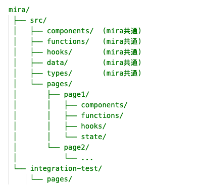Miraチームファイル構造の概要