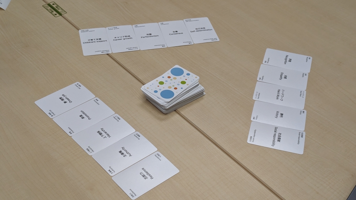 それぞれが捨てた、自分の価値観から遠いカード