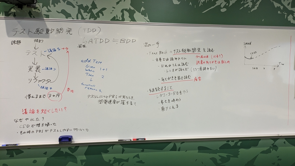 テスト駆動開発について話したOSTセッション