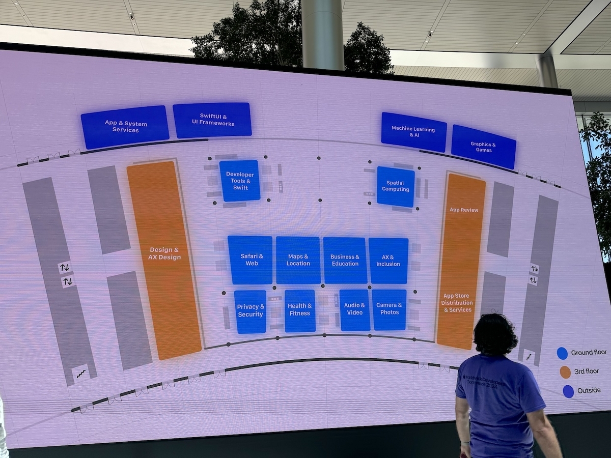 In-person Labsの各分野マップ