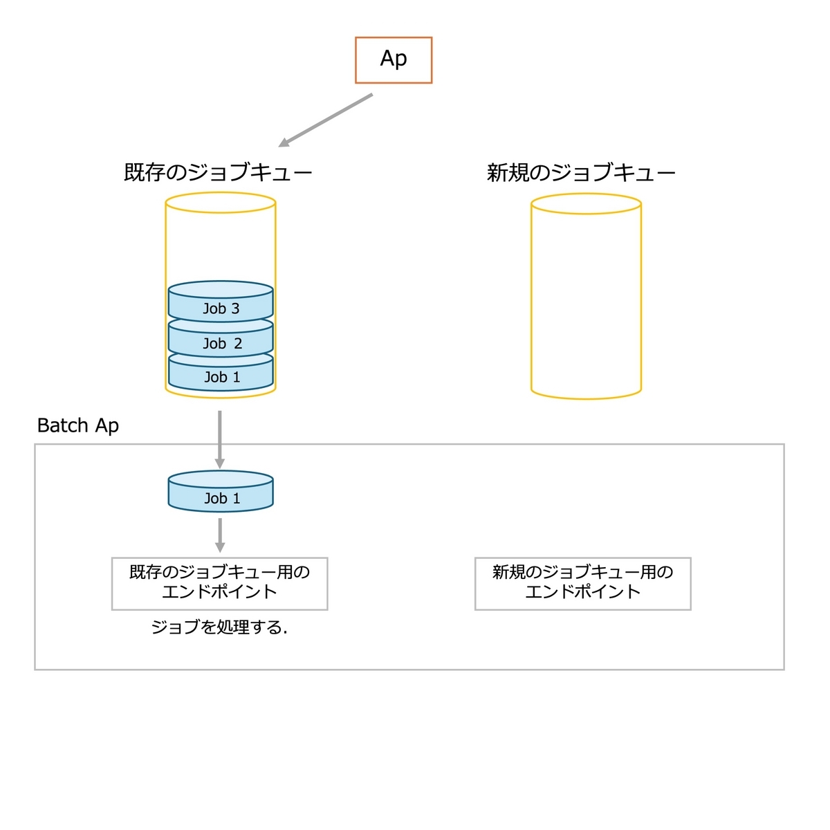 切り替え前の状態.