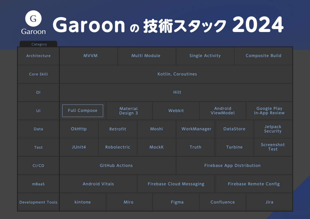 Garoon の技術スタックパネル