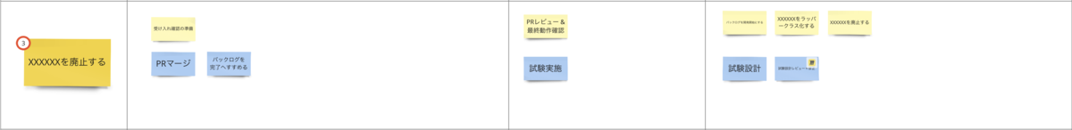 1つのPBIのホワイトボード