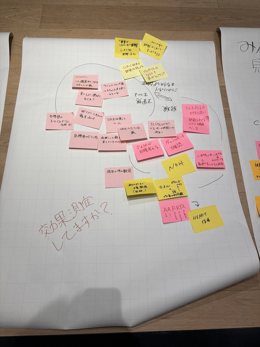 OST「提供価値の効果測定してますか？」