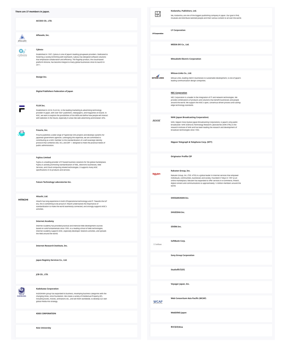 2025年時点での日本会員企業27社のリスト