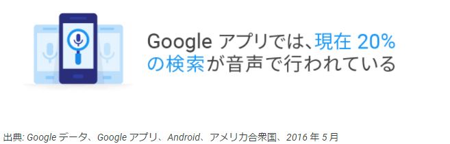 音声検索の利用状況 googleアプリでは検索の20 が ok google で