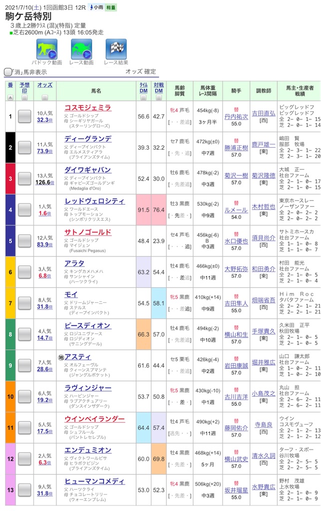 f:id:yellowtail10:20210724103021j:image f:id:yellowtail10:20210724103021j:image