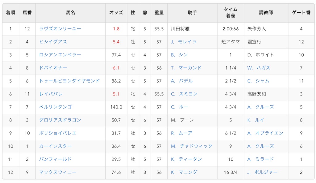 f:id:yellowtail10:20211231111617j:image