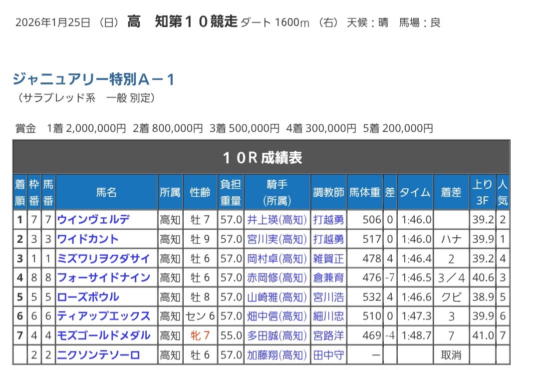 f:id:yellowtail10:20260202083621j:image