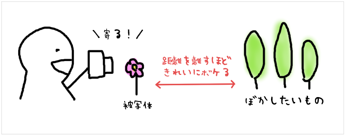 マクロモード f:id:yentame_02:20180403112800p:plain