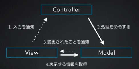 f:id:yfj2:20161007162640p:plain