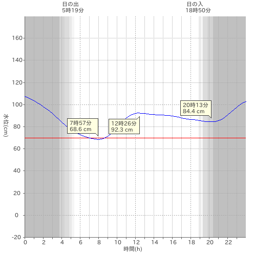 f:id:yggxq957:20170814101509p:plain