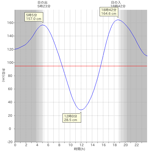 f:id:yggxq957:20170821201516p:plain