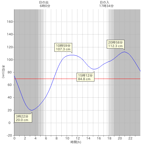 f:id:yggxq957:20171011191022p:plain