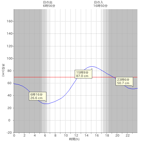 f:id:yggxq957:20171210205413p:plain