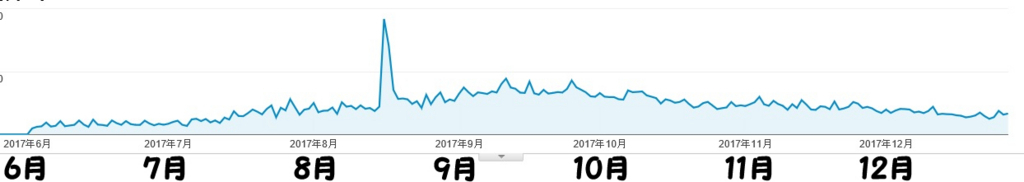 f:id:yggxq957:20171228054412j:plain