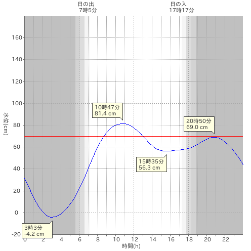 f:id:yggxq957:20180121015806p:plain f:id:yggxq957:20180121015806p:plain